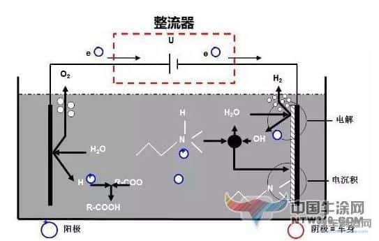 简单分析整流器输出电压波动导致电泳针孔缺陷